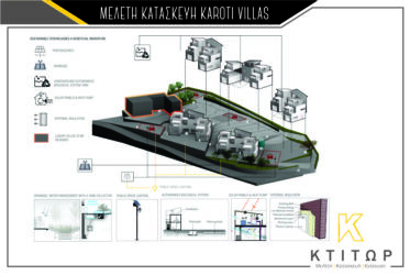 karoti villas
